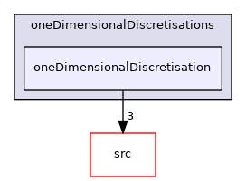applications/modules/multiphaseEuler/populationBalance/oneDimensionalDiscretisations/oneDimensionalDiscretisation