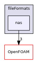 src/fileFormats/nas