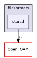 src/fileFormats/starcd