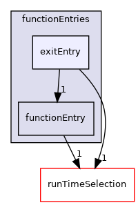 src/OpenFOAM/db/dictionary/functionEntries/exitEntry