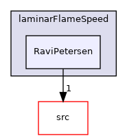 applications/legacy/combustion/PDRFoam/laminarFlameSpeed/RaviPetersen