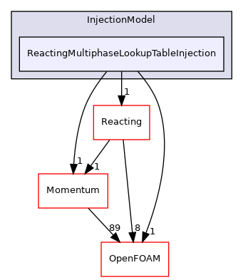 src/lagrangian/parcel/submodels/ReactingMultiphase/InjectionModel/ReactingMultiphaseLookupTableInjection