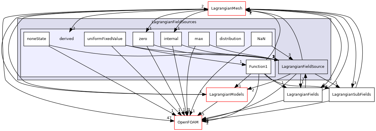 src/Lagrangian/Lagrangian/fields/LagrangianFieldSources/derived