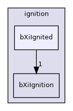 applications/modules/XiFluid/fvModels/ignition/bXiIgnited