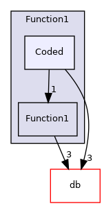 src/OpenFOAM/primitives/functions/Function1/Coded