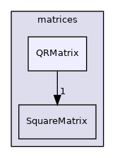 src/OpenFOAM/matrices/QRMatrix