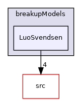applications/modules/multiphaseEuler/populationBalance/breakupModels/LuoSvendsen