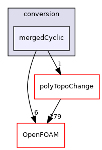 src/conversion/mergedCyclic