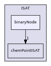 src/thermophysicalModels/chemistryModel/Standard/tabulation/ISAT/binaryNode