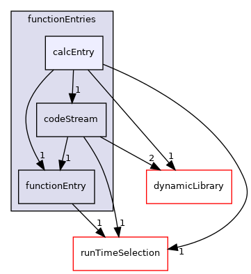 src/OpenFOAM/db/dictionary/functionEntries/calcEntry