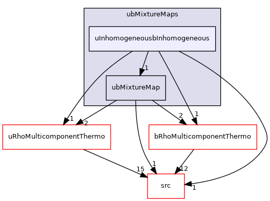 applications/modules/XiFluid/ubMixtureMaps/uInhomogeneousbInhomogeneous