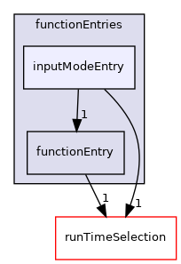 src/OpenFOAM/db/dictionary/functionEntries/inputModeEntry