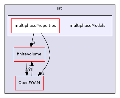 src/multiphaseModels