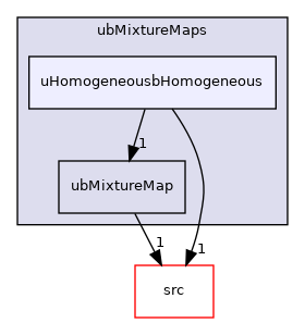 applications/modules/XiFluid/ubMixtureMaps/uHomogeneousbHomogeneous