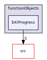 applications/modules/XiFluid/functionObjects/bXiProgress