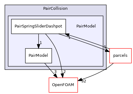 src/lagrangian/parcel/submodels/Momentum/CollisionModel/PairCollision/PairModel