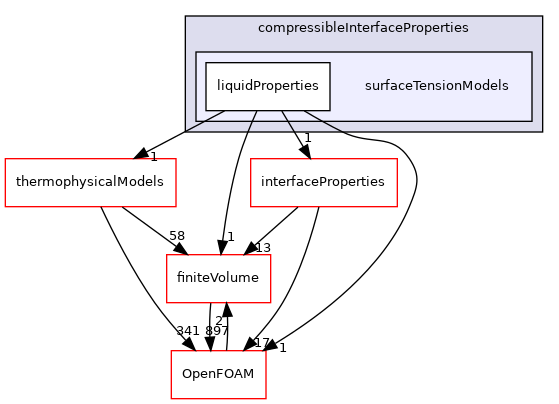 src/twoPhaseModels/compressibleInterfaceProperties/surfaceTensionModels