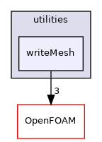 src/functionObjects/utilities/writeMesh