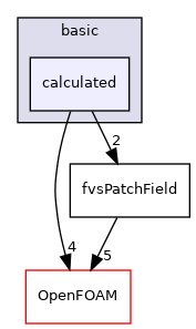 src/finiteVolume/fields/fvsPatchFields/basic/calculated