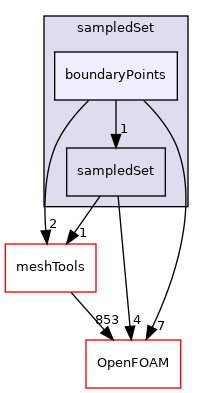 src/sampling/sampledSet/boundaryPoints