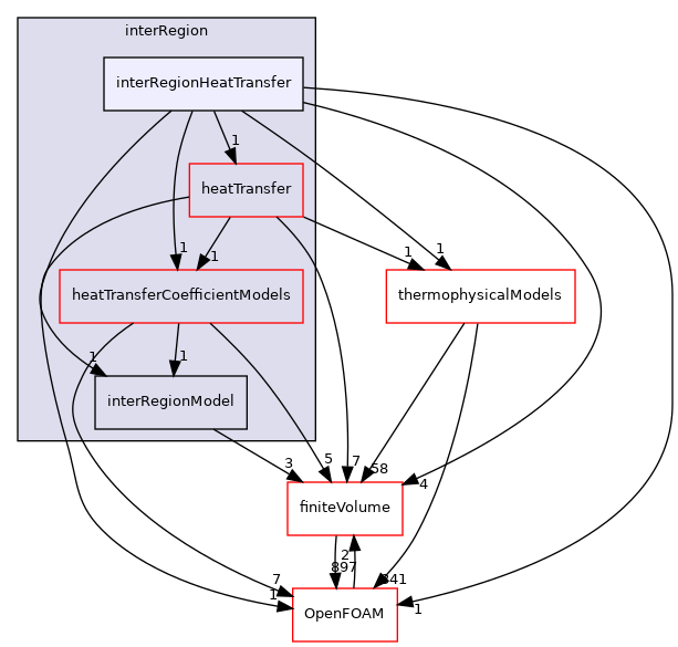 src/fvModels/interRegion/interRegionHeatTransfer