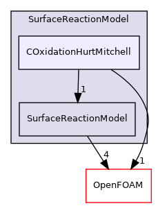 src/lagrangian/parcel/submodels/ReactingMultiphase/SurfaceReactionModel/COxidationHurtMitchell