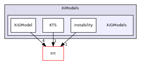 applications/modules/XiFluid/XiModels/XiGModels