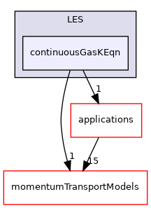 src/MomentumTransportModels/phaseCompressible/LES/continuousGasKEqn
