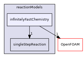 src/reactionModels/infinitelyFastChemistry