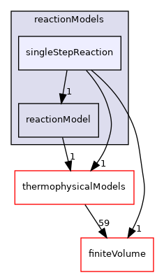 src/reactionModels/singleStepReaction