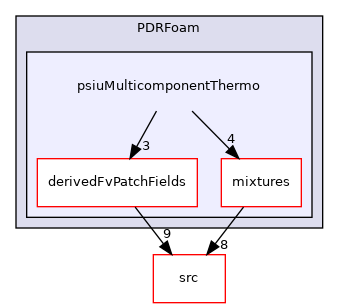 applications/legacy/combustion/PDRFoam/psiuMulticomponentThermo