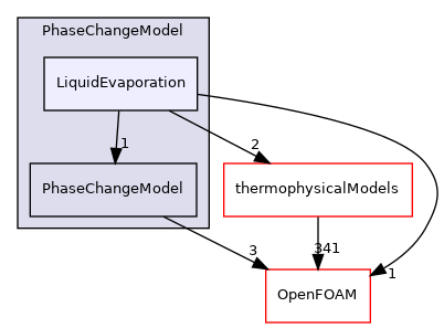 src/lagrangian/parcel/submodels/Reacting/PhaseChangeModel/LiquidEvaporation