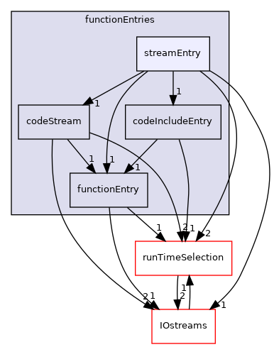 src/OpenFOAM/db/dictionary/functionEntries/streamEntry