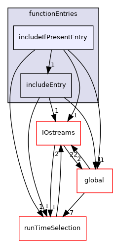 src/OpenFOAM/db/dictionary/functionEntries/includeIfPresentEntry