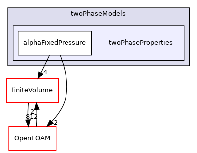 src/twoPhaseModels/twoPhaseProperties