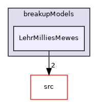 applications/modules/multiphaseEuler/populationBalance/breakupModels/LehrMilliesMewes