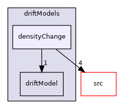 applications/modules/multiphaseEuler/populationBalance/driftModels/densityChange