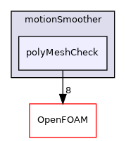 src/dynamicMesh/motionSmoother/polyMeshCheck