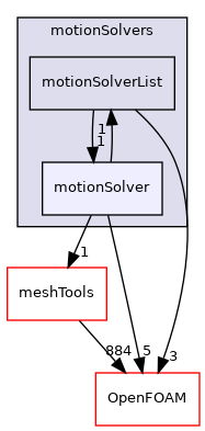 src/motionSolvers/motionSolver