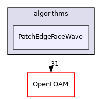 src/meshTools/algorithms/PatchEdgeFaceWave