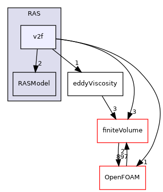 src/MomentumTransportModels/momentumTransportModels/RAS/v2f