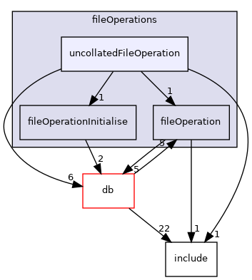 src/OpenFOAM/global/fileOperations/uncollatedFileOperation