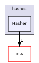 src/OpenFOAM/primitives/hashes/Hasher