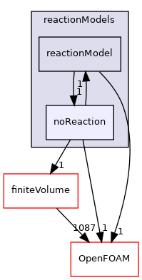 src/reactionModels/noReaction