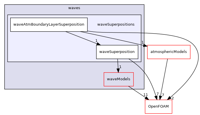 src/waves/waveSuperpositions