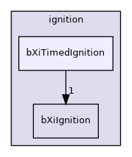 applications/modules/XiFluid/fvModels/ignition/bXiTimedIgnition