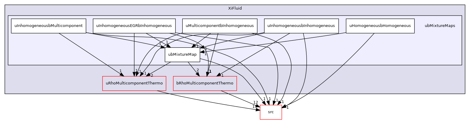 applications/modules/XiFluid/ubMixtureMaps