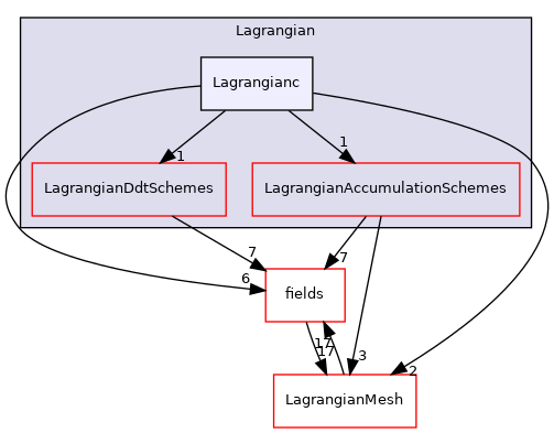 src/Lagrangian/Lagrangian/Lagrangian/Lagrangianc