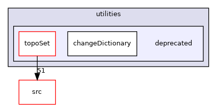 applications/utilities/deprecated