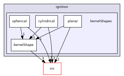 applications/modules/XiFluid/fvModels/ignition/kernelShapes